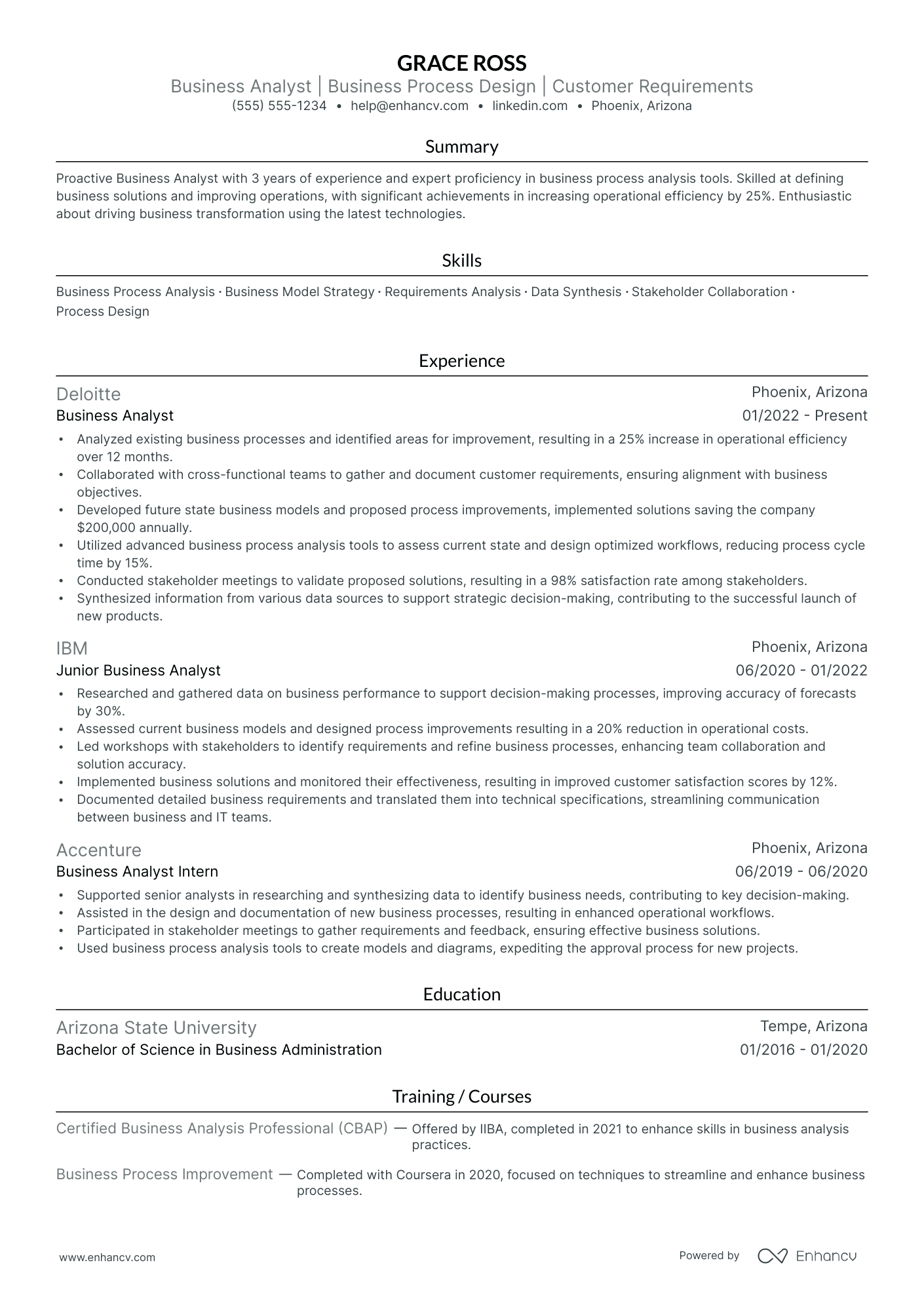 Agile Business Analyst resume example