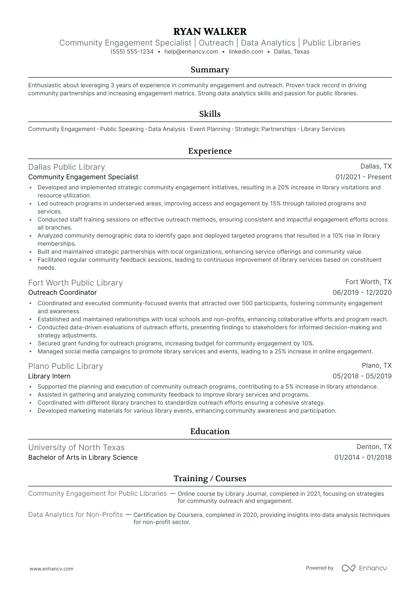 Community Manager resume example