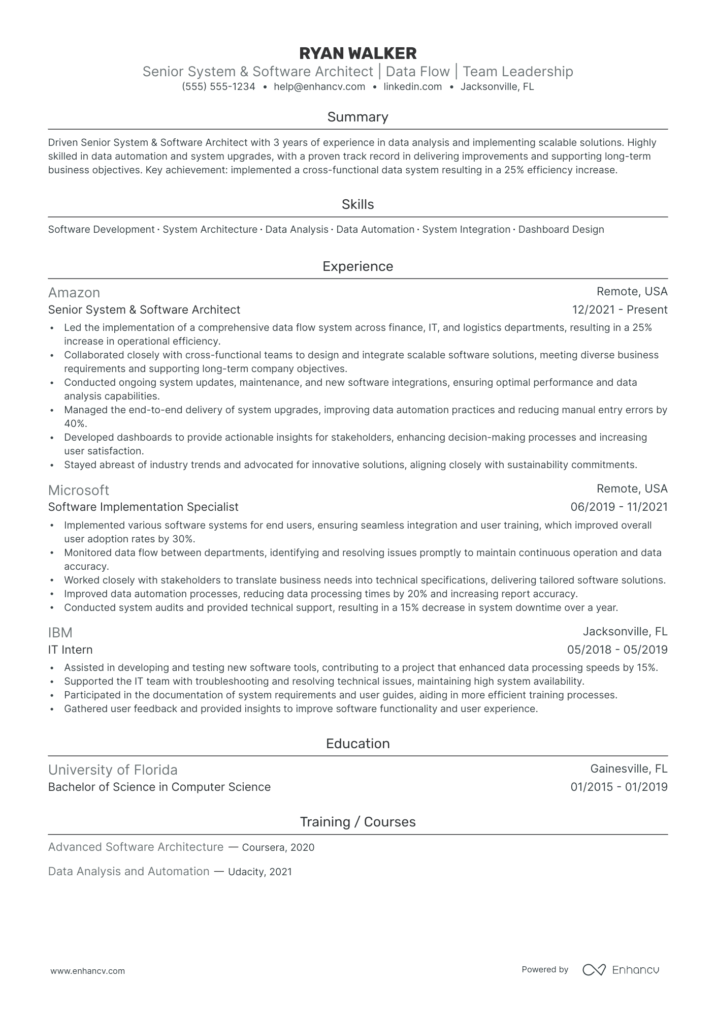 Software Solutions Architect resume example