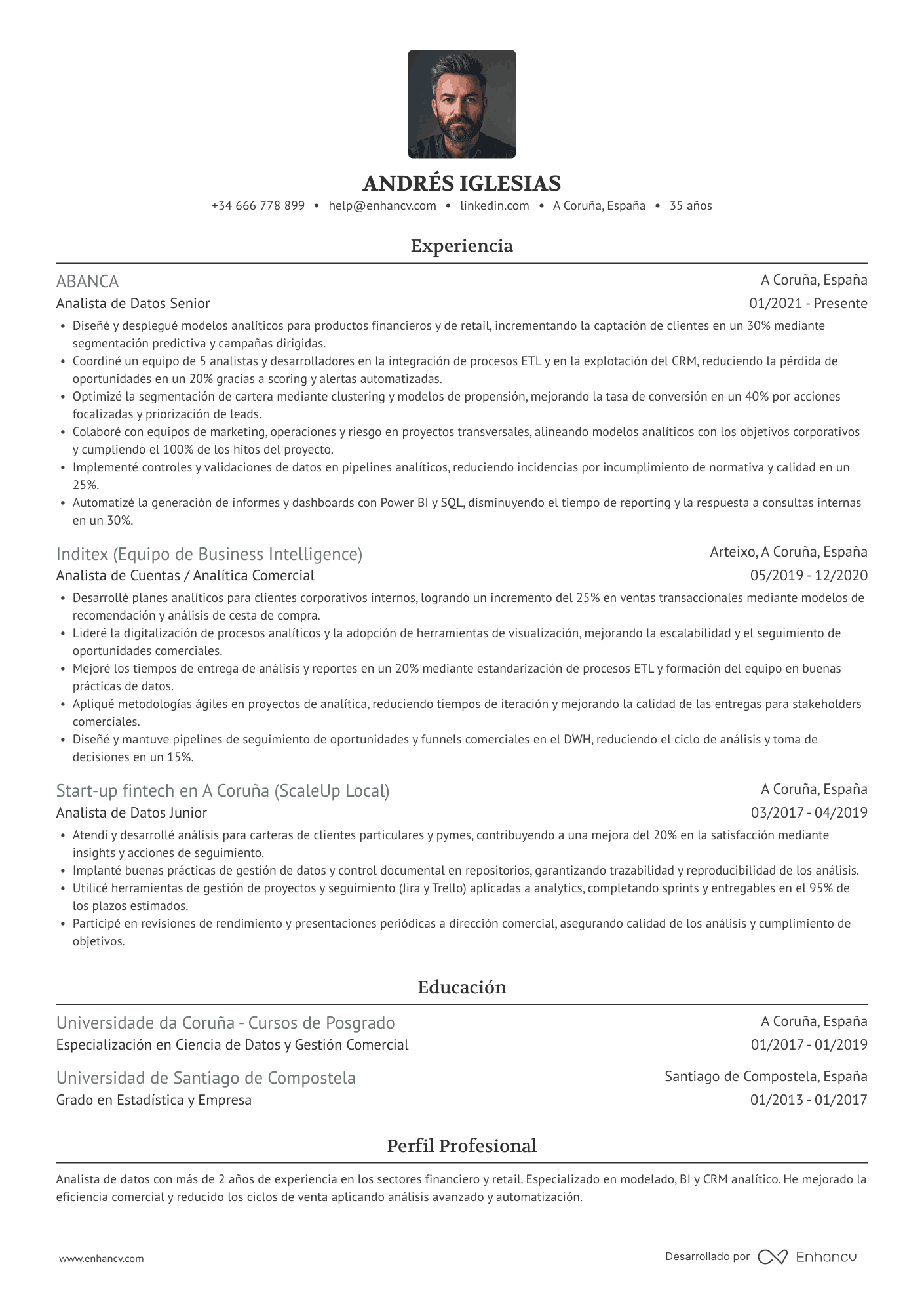 Ivy League — Plantillas de CV