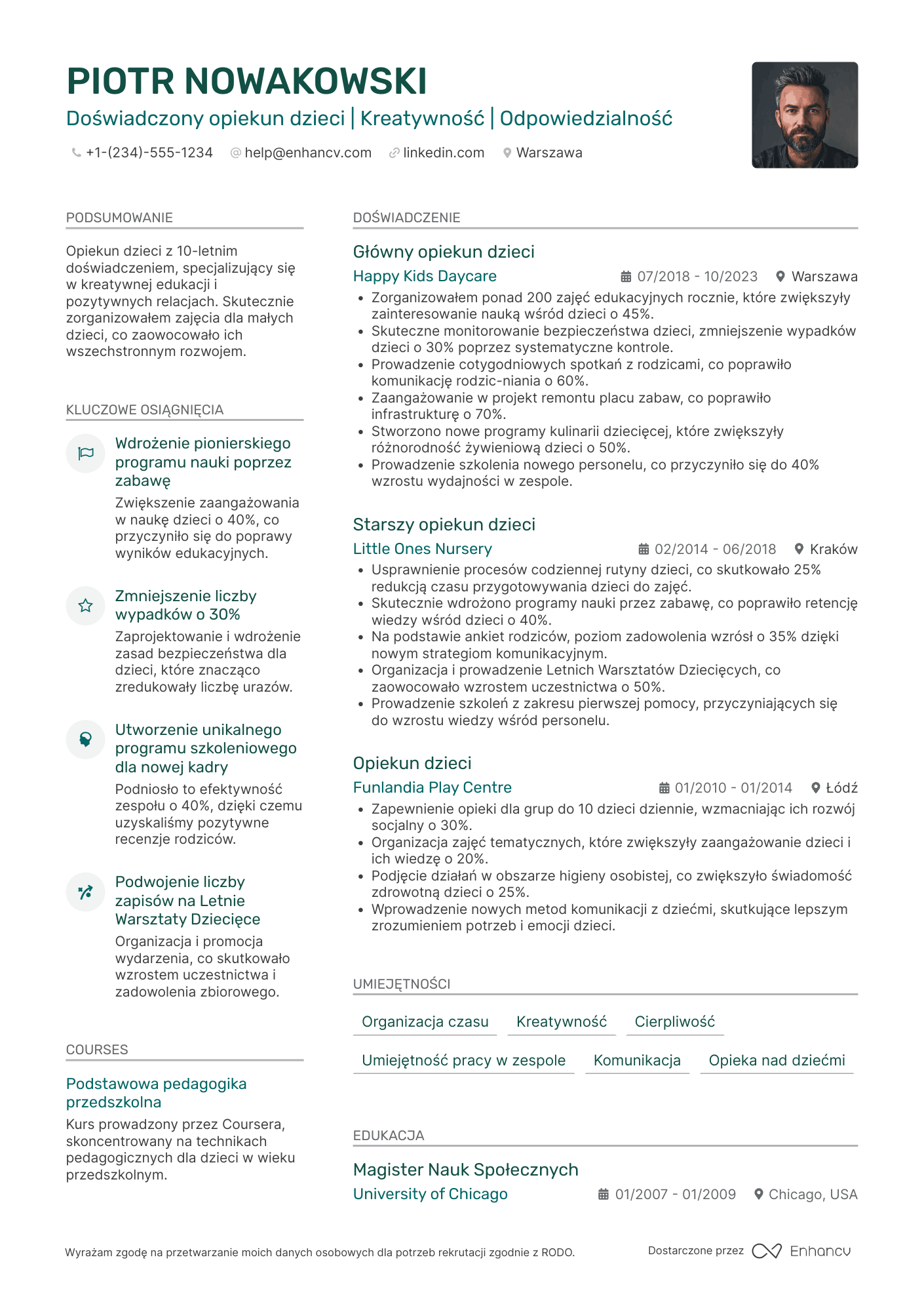 Niania CV