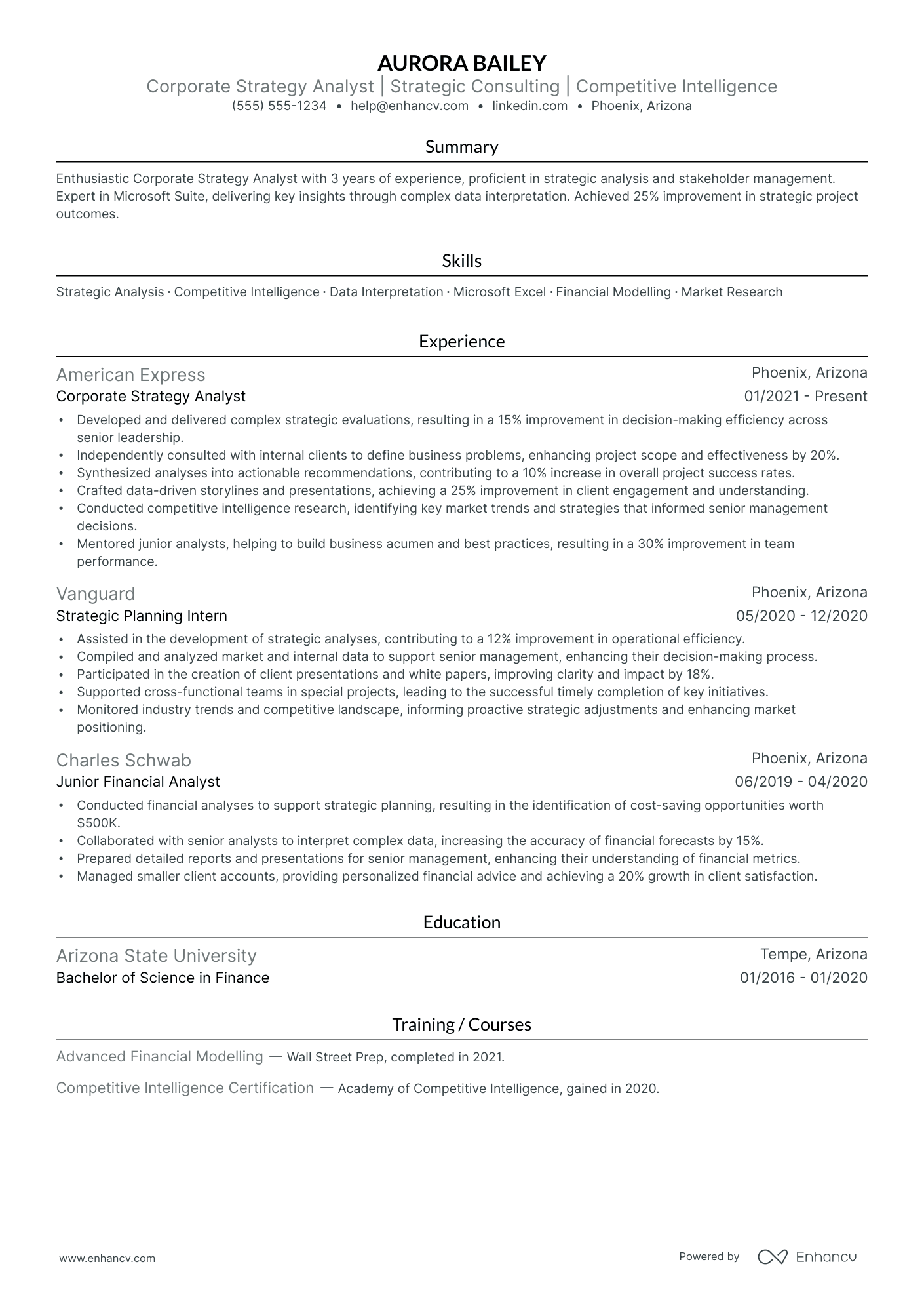 Global Strategy Consultant resume example