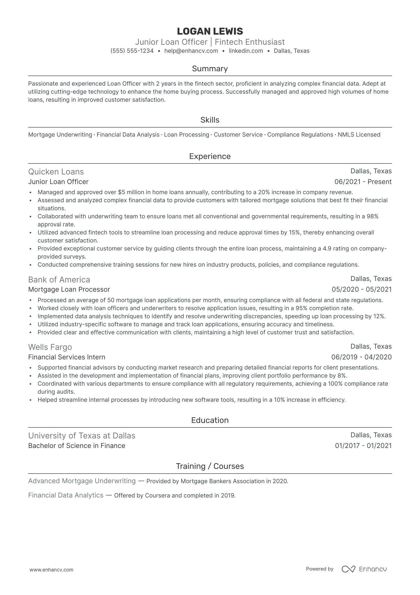 Mortgage Loan Officer resume example