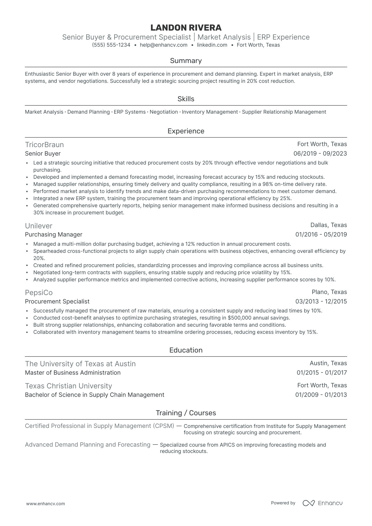 Junior Buyer Resume Example Resume Example