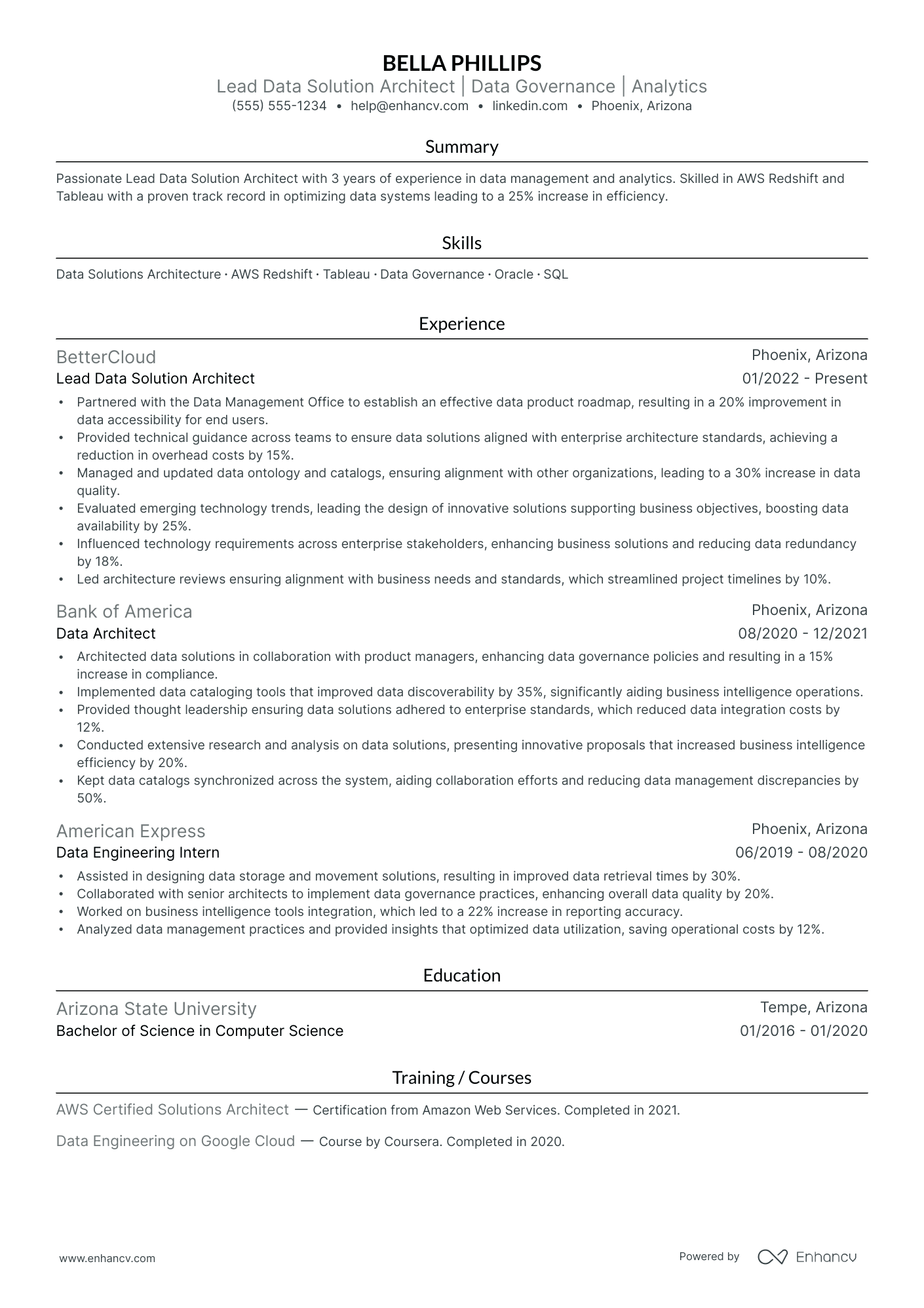 Data Solutions Architect resume example